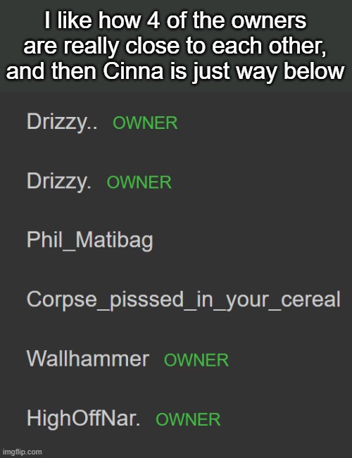skewed | I like how 4 of the owners are really close to each other, and then Cinna is just way below | made w/ Imgflip meme maker