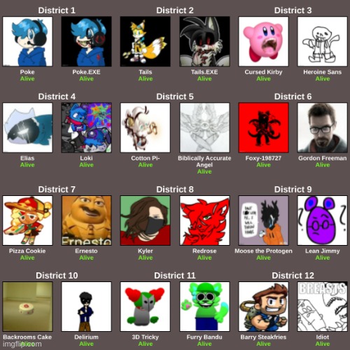 Our cast for the 7th Annual Foxy_198727 Meme Games | image tagged in may the odds be in your favor | made w/ Imgflip meme maker