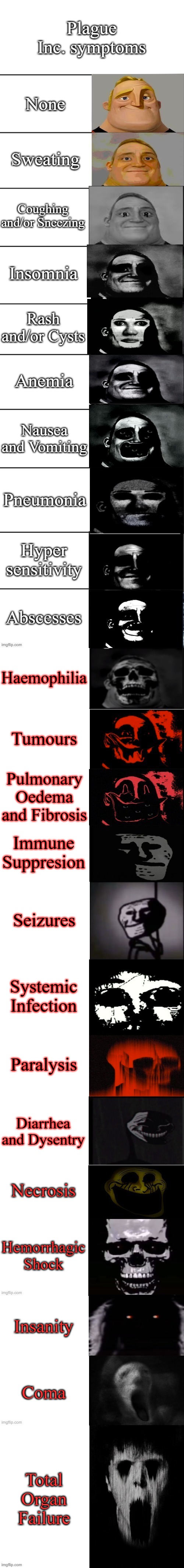 Plague inc symptoms ranked by uncanniness | Plague Inc. symptoms; None; Sweating; Coughing and/or Sneezing; Insomnia; Rash and/or Cysts; Anemia; Nausea and Vomiting; Pneumonia; Hyper sensitivity; Abscesses; Haemophilia; Tumours; Pulmonary Oedema and Fibrosis; Immune Suppresion; Seizures; Systemic Infection; Paralysis; Diarrhea and Dysentry; Necrosis; Hemorrhagic Shock; Insanity; Coma; Total Organ Failure | image tagged in bob parr becoming uncanny 2nd extended | made w/ Imgflip meme maker