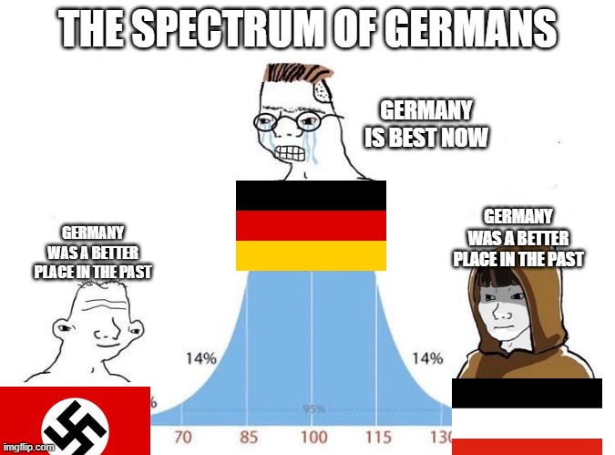 All hail the emperor | THE SPECTRUM OF GERMANS; GERMANY IS BEST NOW; GERMANY WAS A BETTER PLACE IN THE PAST; GERMANY WAS A BETTER PLACE IN THE PAST | image tagged in bell curve | made w/ Imgflip meme maker