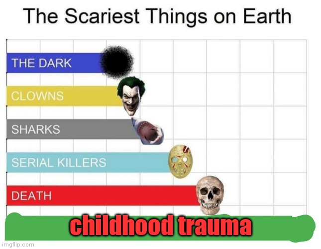 scariest things on earth |  childhood trauma | image tagged in scariest things on earth,sleepless,insomnia | made w/ Imgflip meme maker