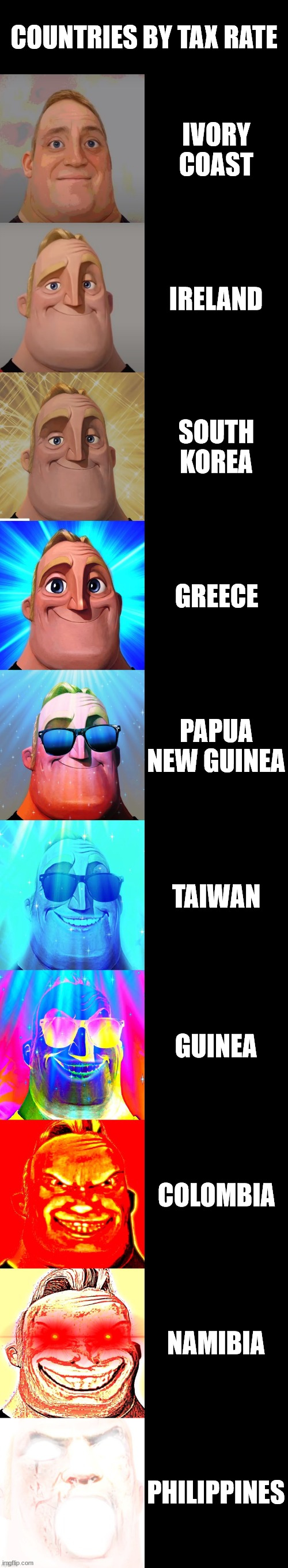 countries by tax rate | COUNTRIES BY TAX RATE; IVORY COAST; IRELAND; SOUTH KOREA; GREECE; PAPUA NEW GUINEA; TAIWAN; GUINEA; COLOMBIA; NAMIBIA; PHILIPPINES | image tagged in mr incredible becoming canny | made w/ Imgflip meme maker