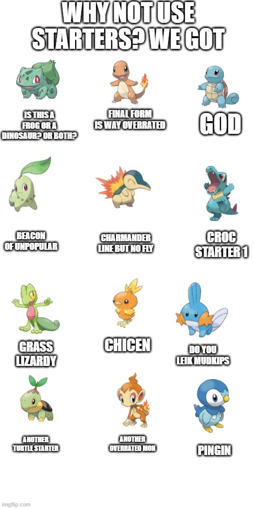 part 1 | WHY NOT USE STARTERS? WE GOT; IS THIS A FROG OR A DINOSAUR? OR BOTH? FINAL FORM IS WAY OVERRATED; GOD; BEACON OF UNPOPULAR; CROC STARTER 1; CHARMANDER LINE BUT NO FLY; CHICEN; GRASS LIZARDY; DO YOU LEIK MUDKIPS; ANOTHER TURTLE STARTER; ANOTHER OVERRATED MON; PINGIN | image tagged in memes,blank transparent square | made w/ Imgflip meme maker