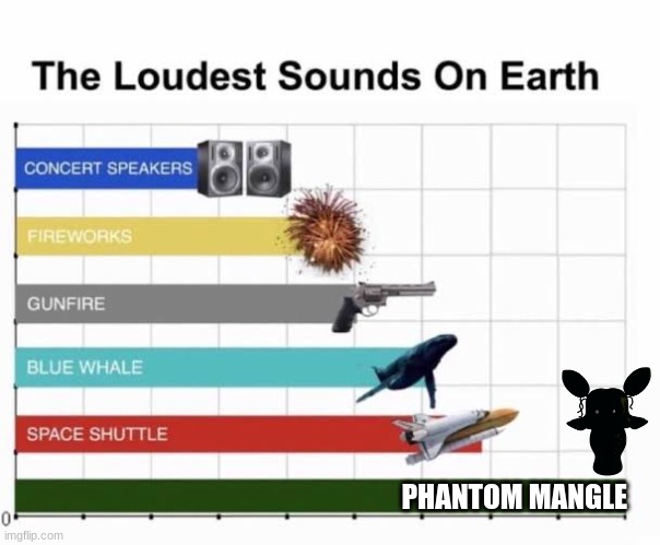 lol its true | PHANTOM MANGLE | image tagged in the loudest sounds on earth | made w/ Imgflip meme maker