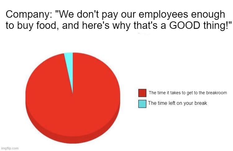 Your break starts when you leave your workstation!! | Company: "We don't pay our employees enough to buy food, and here's why that's a GOOD thing!"; The time it takes to get to the breakroom; The time left on your break | made w/ Imgflip meme maker