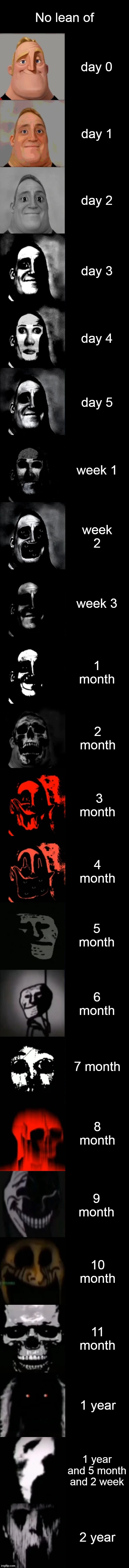 Mr. Incredible Becoming Uncanny Extended HD | No lean of; day 0; day 1; day 2; day 3; day 4; day 5; week 1; week 2; week 3; 1 month; 2 month; 3 month; 4 month; 5 month; 6 month; 7 month; 8 month; 9 month; 10 month; 11 month; 1 year; 1 year and 5 month and 2 week; 2 year | image tagged in uncanny phases 124-1001 | made w/ Imgflip meme maker