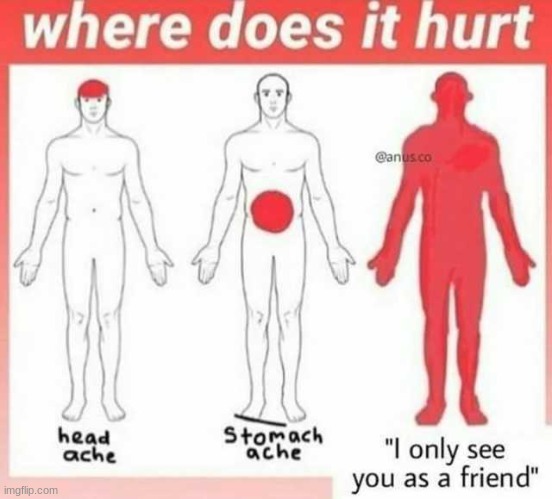 Where does it hurt | image tagged in where does it hurt | made w/ Imgflip meme maker