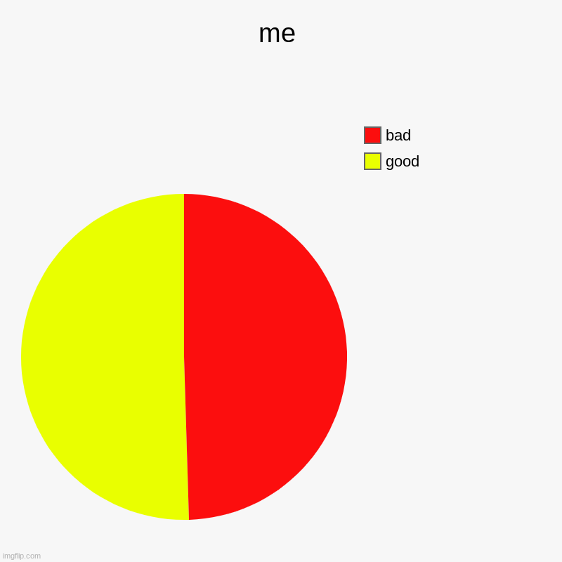 just pick one | me | good, bad | image tagged in charts,pie charts | made w/ Imgflip chart maker