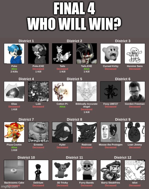 brb. bathroom brek | FINAL 4
WHO WILL WIN? | made w/ Imgflip meme maker