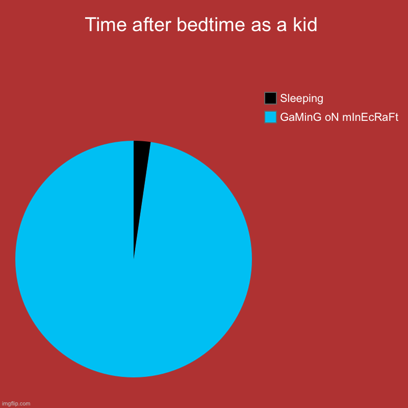 Time after bedtime as a kid | GaMinG oN mInEcRaFt, Sleeping | image tagged in charts,pie charts | made w/ Imgflip chart maker