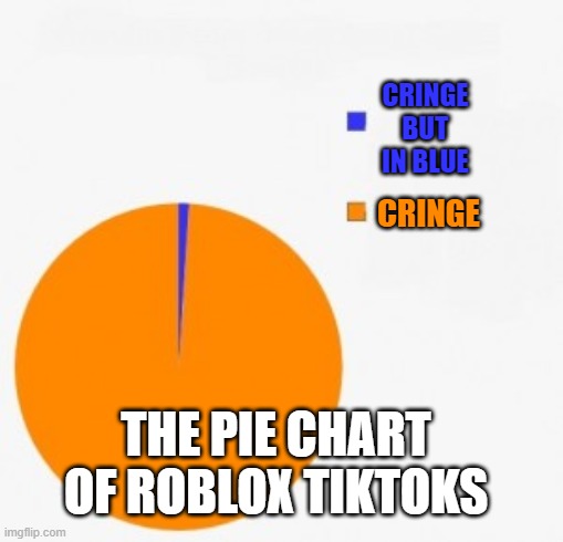 pie chart/ percentage | CRINGE BUT IN BLUE; CRINGE; THE PIE CHART OF ROBLOX TIKTOKS | image tagged in pie chart/ percentage | made w/ Imgflip meme maker