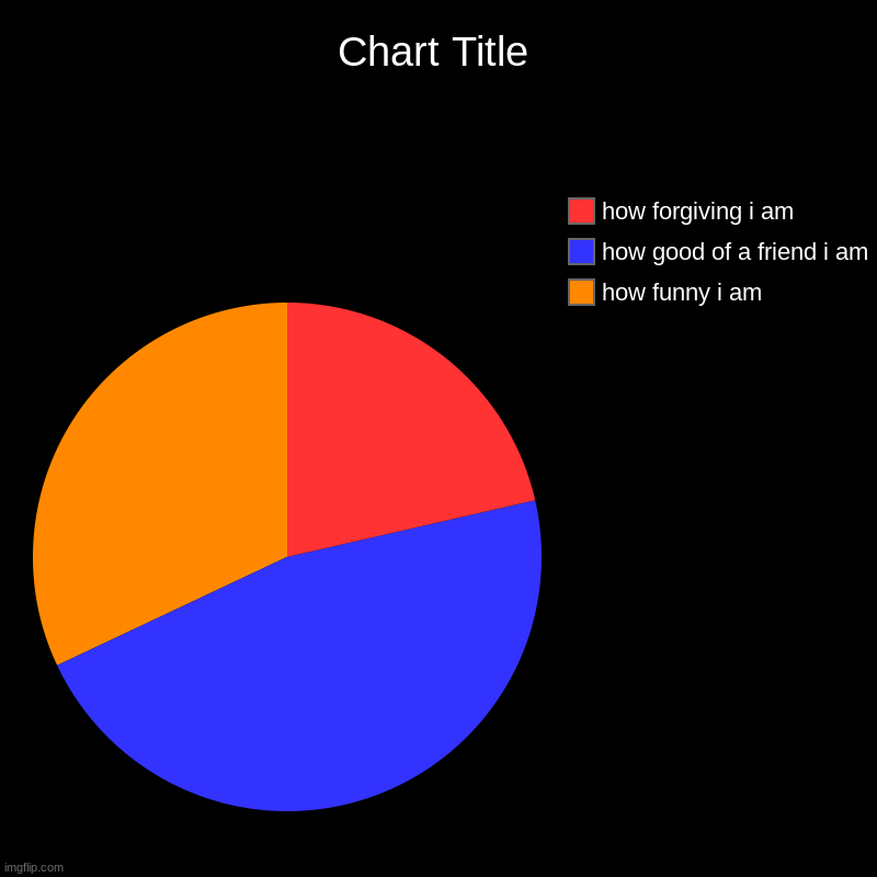 how funny i am, how good of a friend i am, how forgiving i am | image tagged in charts,pie charts | made w/ Imgflip chart maker