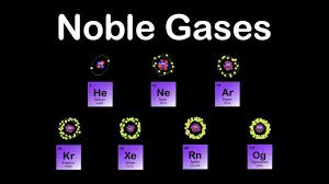 High Quality Noble Gases Blank Meme Template