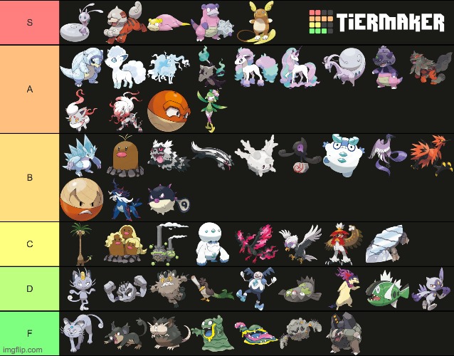 Alola Pokemon Tier List : r/tierlists