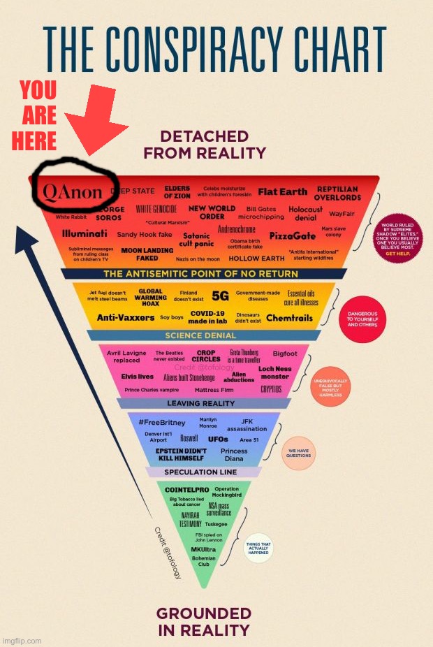 QAnon chart you are here Blank Meme Template