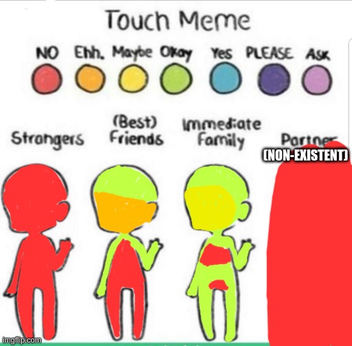 touch chart meme | (NON-EXISTENT) | image tagged in touch chart meme | made w/ Imgflip meme maker