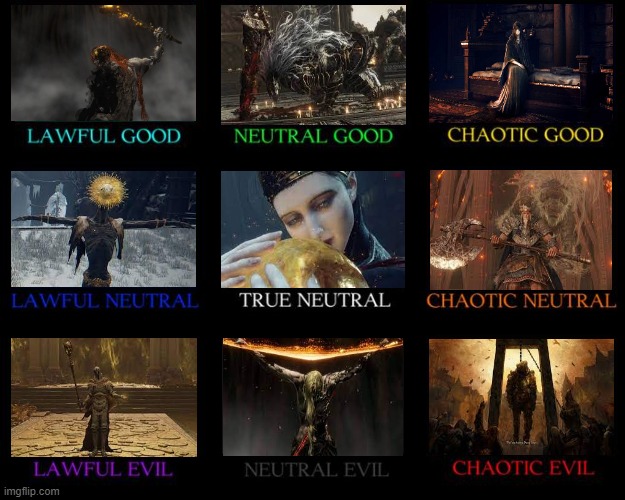 Elden Ring alignment chart (Non demigods) | image tagged in alignment chart | made w/ Imgflip meme maker