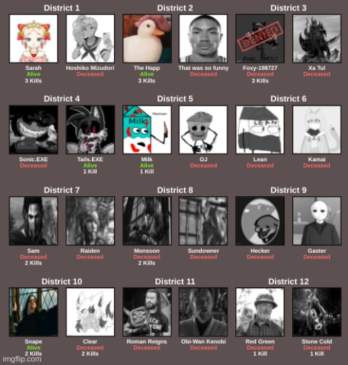 Top 5 Status Update | made w/ Imgflip meme maker