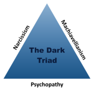 High Quality The dark triad Blank Meme Template
