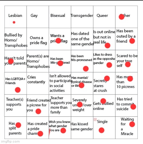 Hi i already done this before but i needed to redo it | image tagged in lgbtqia bingo | made w/ Imgflip meme maker