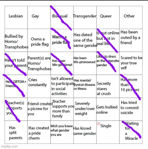 LGBTQIA+ Bingo!! | image tagged in lgbtqia bingo | made w/ Imgflip meme maker