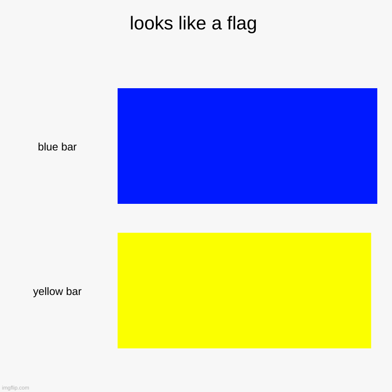 nice flag | looks like a flag | blue bar, yellow bar | image tagged in charts,bar charts | made w/ Imgflip chart maker