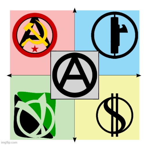 The Political Compass But Everyone is an Anarchist | image tagged in political compass,anarchy,anarchism,contradiction,leftist,alt right | made w/ Imgflip meme maker