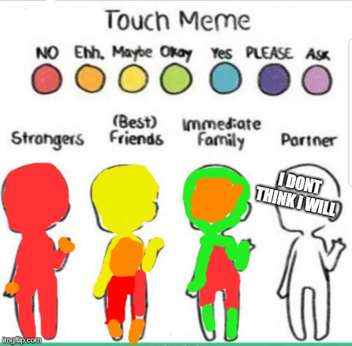 touch chart meme | I DONT THINK I WILL | image tagged in touch chart meme | made w/ Imgflip meme maker
