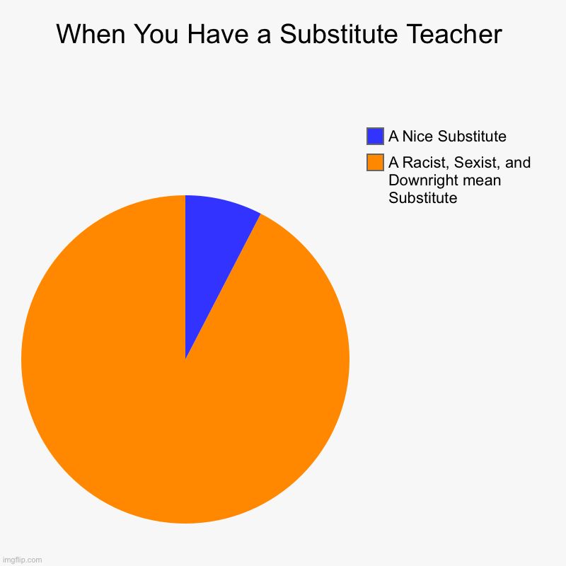 When You Have a Substitute Teacher | A Racist, Sexist, and Downright mean Substitute, A Nice Substitute | image tagged in charts,pie charts | made w/ Imgflip chart maker