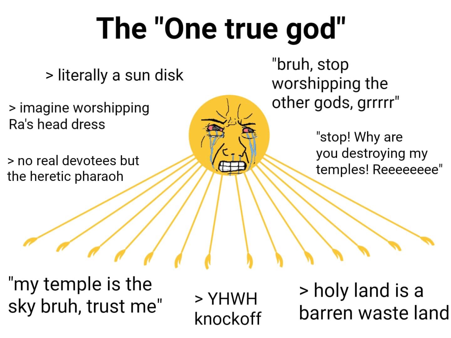 The one true god Blank Meme Template