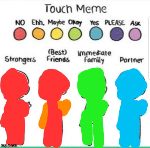 touch chart meme | image tagged in touch chart meme | made w/ Imgflip meme maker