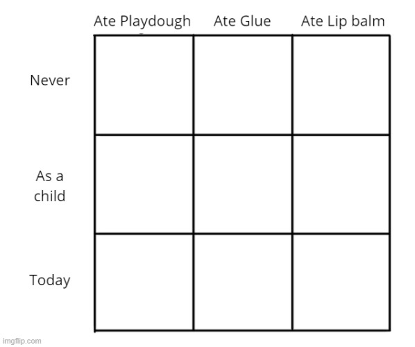 Alignment Chart Imgflip