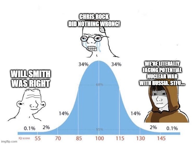 bell curve | CHRIS ROCK DID NOTHING WRONG! WE'RE LITERALLY FACING POTENTIAL NUCLEAR WAR WITH RUSSIA. STFU.... WILL SMITH WAS RIGHT | image tagged in bell curve,will smith,will smith punching chris rock | made w/ Imgflip meme maker