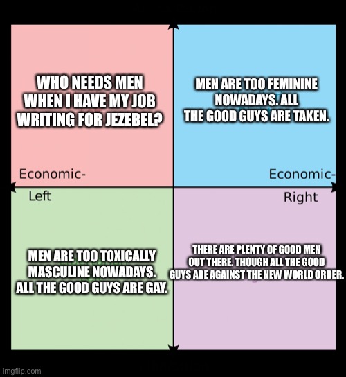 Political Compass Of Female Dating | WHO NEEDS MEN WHEN I HAVE MY JOB WRITING FOR JEZEBEL? MEN ARE TOO FEMININE NOWADAYS. ALL THE GOOD GUYS ARE TAKEN. THERE ARE PLENTY OF GOOD MEN OUT THERE. THOUGH ALL THE GOOD GUYS ARE AGAINST THE NEW WORLD ORDER. MEN ARE TOO TOXICALLY MASCULINE NOWADAYS. ALL THE GOOD GUYS ARE GAY. | image tagged in political compass | made w/ Imgflip meme maker