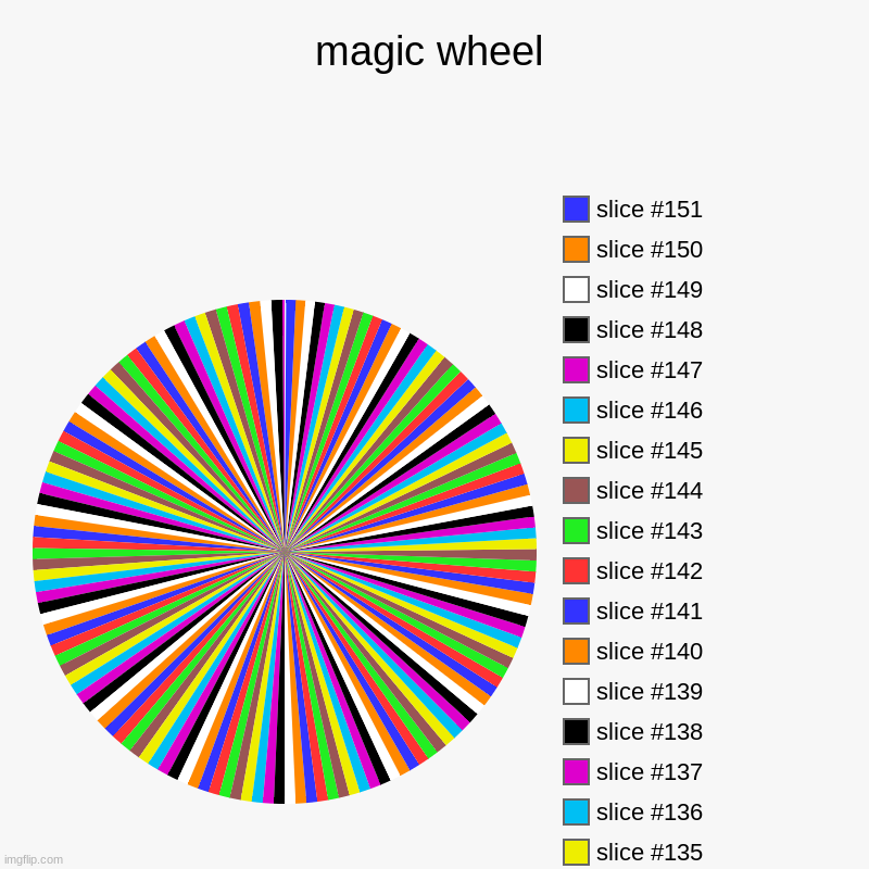 oooooooooooooooooooooooooooh | magic wheel | | image tagged in ohhhhhhhhhhhhhhhh | made w/ Imgflip chart maker