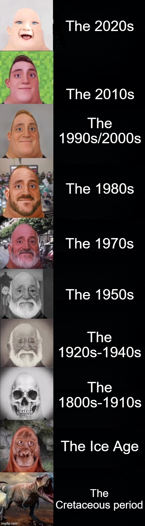 POV: You're born in | The 2020s; The 2010s; The 1990s/2000s; The 1980s; The 1970s; The 1950s; The 1920s-1940s; The 1800s-1910s; The Ice Age; The Cretaceous period | image tagged in mr incredible becoming old | made w/ Imgflip meme maker