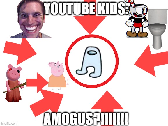 Blank White Template | YOUTUBE KIDS:; AMOGUS?!!!!!!! | image tagged in blank white template | made w/ Imgflip meme maker