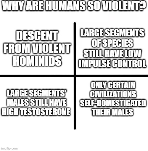 Humans self domesticated...well, some groups did | WHY ARE HUMANS SO VIOLENT? LARGE SEGMENTS OF SPECIES STILL HAVE LOW IMPULSE CONTROL; DESCENT FROM VIOLENT HOMINIDS; ONLY CERTAIN CIVILIZATIONS SELF-DOMESTICATED THEIR MALES; LARGE SEGMENTS' MALES STILL HAVE HIGH TESTOSTERONE | image tagged in memes,blank starter pack | made w/ Imgflip meme maker