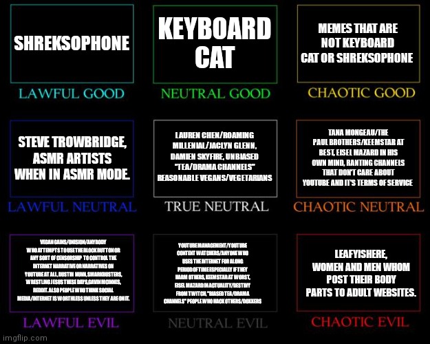 Alignment Chart | SHREKSOPHONE; KEYBOARD CAT; MEMES THAT ARE NOT KEYBOARD CAT OR SHREKSOPHONE; LAUREN CHEN/ROAMING MILLENIAL/JACLYN GLENN, DAMIEN SKYFIRE, UNBIASED "TEA/DRAMA CHANNELS" REASONABLE VEGANS/VEGETARIANS; TANA MONGEAU/THE PAUL BROTHERS/KEEMSTAR AT BEST, EISEL MAZARD IN HIS OWN MIND, RANTING CHANNELS THAT DON'T CARE ABOUT YOUTUBE AND IT'S TERMS OF SERVICE; STEVE TROWBRIDGE, ASMR ARTISTS WHEN IN ASMR MODE. VEGAN GAINS/ONISION/ANYBODY WHO ATTEMPTS TO USE THE BLOCK BUTTON OR ANY SORT OF CENSORSHIP  TO CONTROL THE INTERNET NARRATIVE OR NARRATIVES ON YOUTUBE AT ALL, DUSTIN  NUNN, SMARKBUSTERS, WRESTLING JESUS THESE DAYS,GAVIN MCINNES, REDDIT. ALSO PEOPLE WHO THINK SOCIAL MEDIA/INTERNET IS WORTHLESS UNLESS THEY ARE ON IT. YOUTUBE MANAGEMENT/YOUTUBE CONTENT WATCHERS/ANYONE WHO USES THE INTERNET FOR ALONG PERIOD OF TIME ESPECIALLY IF THEY HARM OTHERS, KEEMSTAR AT WORST, EISEL MAZARD IN ACTUALITY/DESTINY FROM TWITCH, "BIASED TEA/DRAMA CHANNELS" PEOPLE WHO HACK OTHERS/DOXXERS; LEAFYISHERE, WOMEN AND MEN WHOM POST THEIR BODY PARTS TO ADULT WEBSITES. | image tagged in alignment chart,AlignmentCharts | made w/ Imgflip meme maker