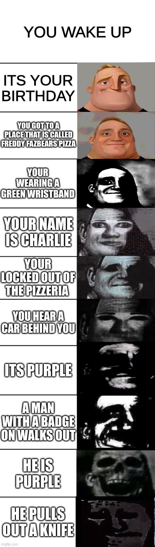 oh no | YOU WAKE UP; ITS YOUR BIRTHDAY; YOU GOT TO A PLACE THAT IS CALLED FREDDY FAZBEARS PIZZA; YOUR WEARING A GREEN WRISTBAND; YOUR NAME IS CHARLIE; YOUR LOCKED OUT OF THE PIZZERIA; YOU HEAR A CAR BEHIND YOU; ITS PURPLE; A MAN WITH A BADGE ON WALKS OUT; HE IS PURPLE; HE PULLS OUT A KNIFE | image tagged in mr incredible becoming uncanny | made w/ Imgflip meme maker