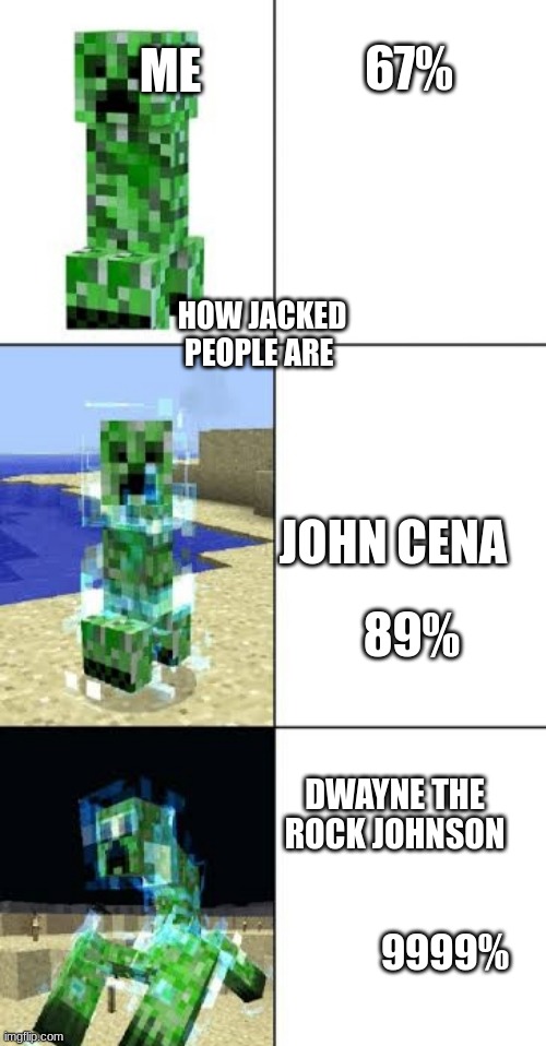 Minecraft creeper template | ME; 67%; HOW JACKED PEOPLE ARE; JOHN CENA; 89%; DWAYNE THE ROCK JOHNSON; 9999% | image tagged in minecraft creeper template | made w/ Imgflip meme maker