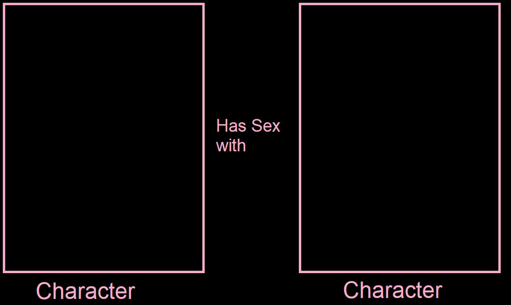 What If X Has Sex With Y Blank Meme Template