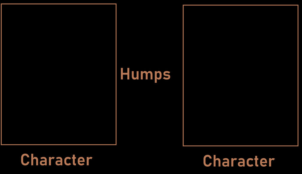 What If X Humps Y Blank Meme Template