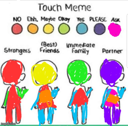 touch chart meme | image tagged in touch chart meme | made w/ Imgflip meme maker