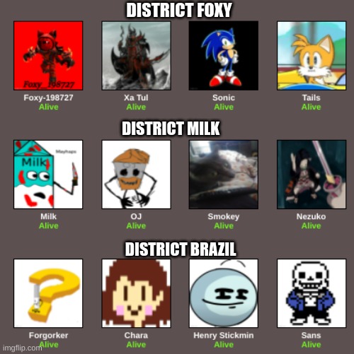 DISTRICT FOXY DISTRICT MILK DISTRICT BRAZIL | made w/ Imgflip meme maker