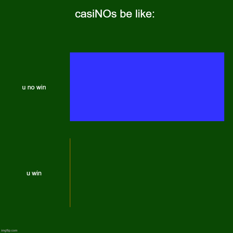 casiNOs be like: | u no win, u win | image tagged in charts,bar charts | made w/ Imgflip chart maker