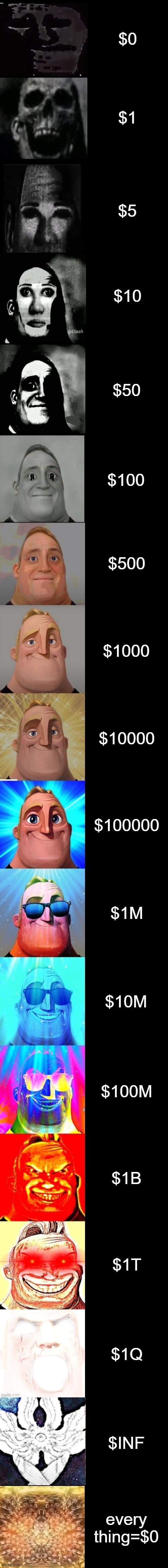 Mr Incredible from Trollge to God | $0; $1; $5; $10; $50; $100; $500; $1000; $10000; $100000; $1M; $10M; $100M; $1B; $1T; $1Q; $INF; every thing=$0 | image tagged in mr incredible from trollge to god | made w/ Imgflip meme maker