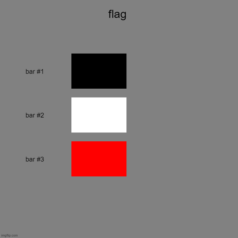 rf | flag |, | image tagged in charts,bar charts | made w/ Imgflip chart maker