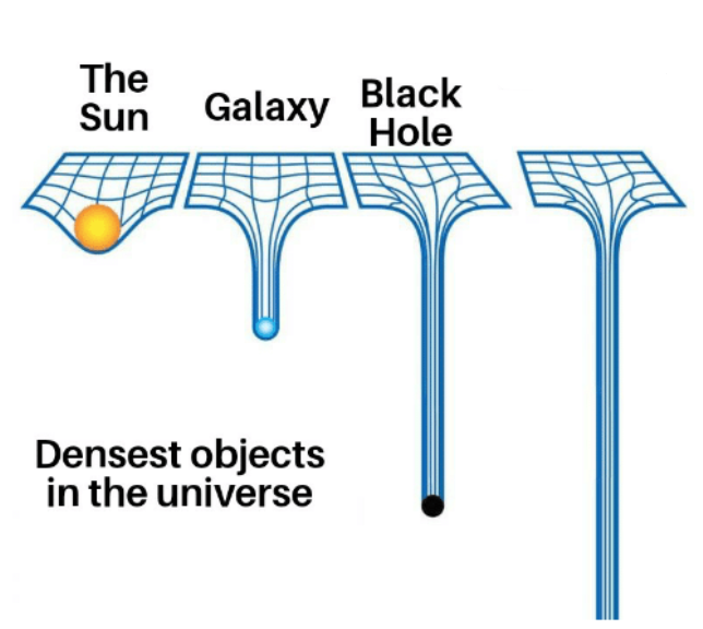 High Quality Densest objects in the universe Blank Meme Template
