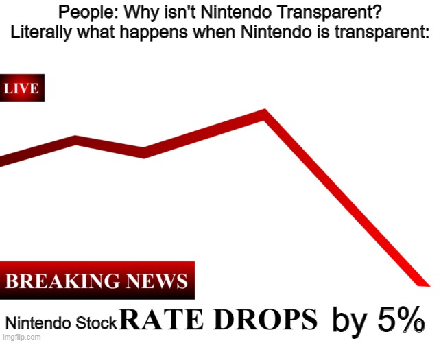 They were transparent with BOTW2, and then later that day and the next day, their stock went down hard | People: Why isn't Nintendo Transparent?
Literally what happens when Nintendo is transparent:; Nintendo Stock; by 5% | image tagged in ____ rate drops to 0,this is why we can't have nice things | made w/ Imgflip meme maker